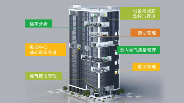 离心式散热风扇应用行业